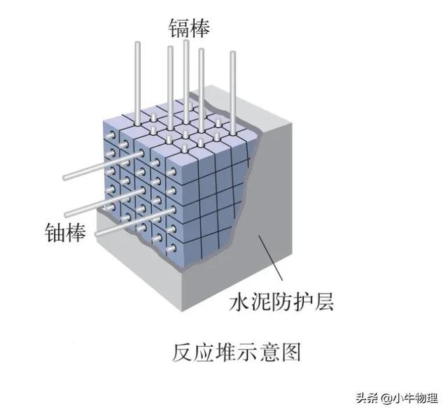 核裂变和核聚变