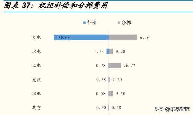 电力系统是指什么意思