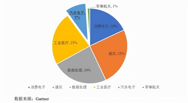 电源管理芯片的崛起前夜