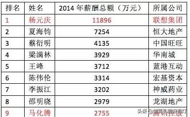 五年前，如果联想采纳那位最小股东的建议，或许不会有今天的局面