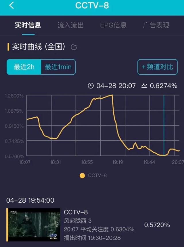 就这剧情，还好意思嘲讽观众，谁给的勇气？