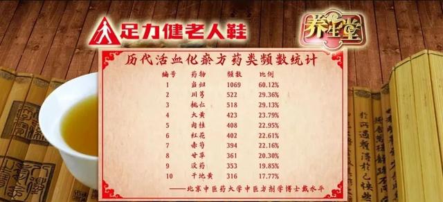 上了年纪，容易气血不足！鸡蛋和一物经常煮着吃，养气血又活血