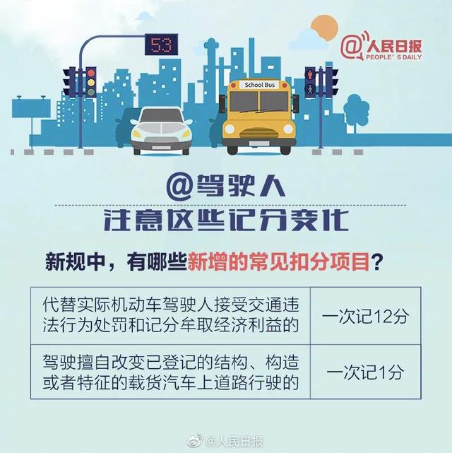 驾驶人收好｜6项交通新措施4月起实施