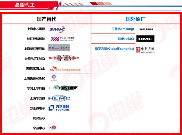 ​国产芯片替代方案公司名单，最新83个分类汇总