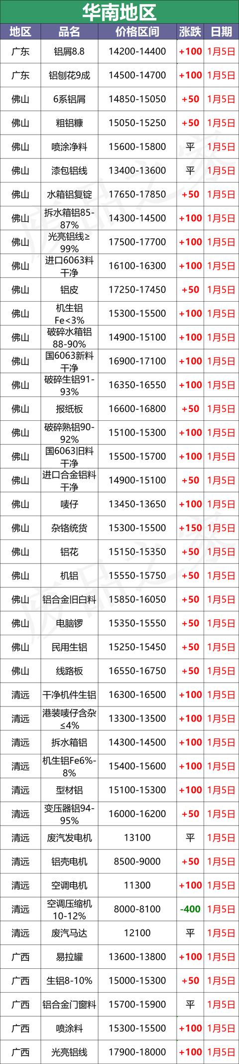 吉林制造破碎机什么价格