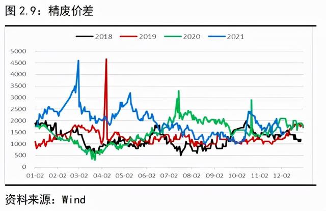 年度报告—铜｜物来则应，过去不留，2022继续高涨还是回调下跌？