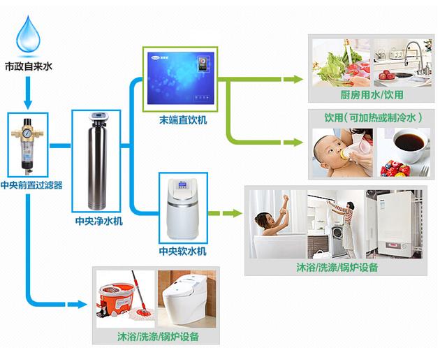 饮水过滤机有用吗
