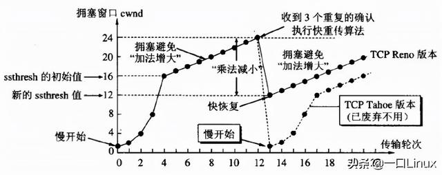 计算机网络知识点全面总结（这也太全了吧！）