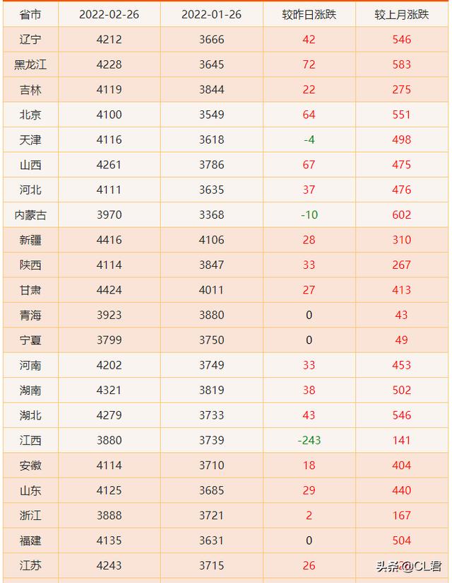 国际粮价动荡，玉米、豆粕价格疯涨，猪价飘红，物价开始上涨？