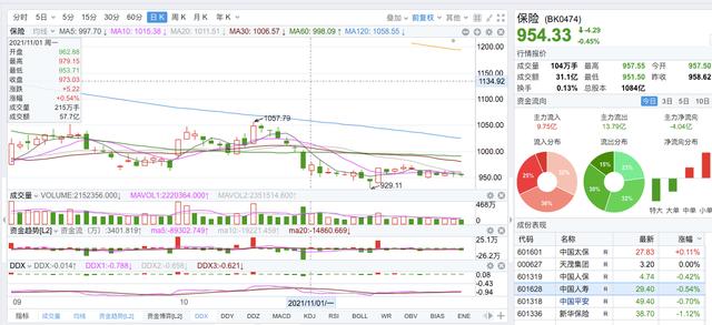 中国平安股价走势已经躺平