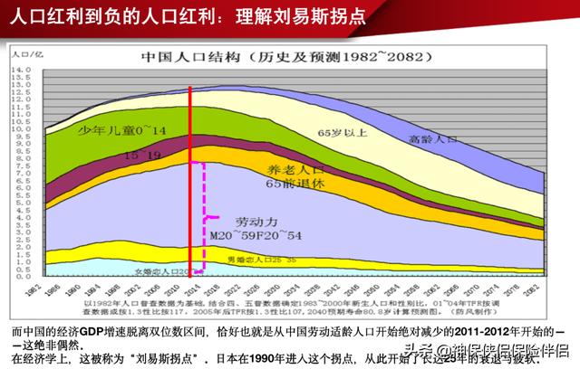 吳曉波——在中國，這個理財工具被嚴重低估（理財型保險）