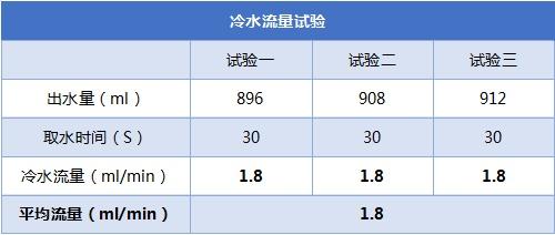 UET专业评测出炉：A.O.史密斯橱下冷热即饮净水机