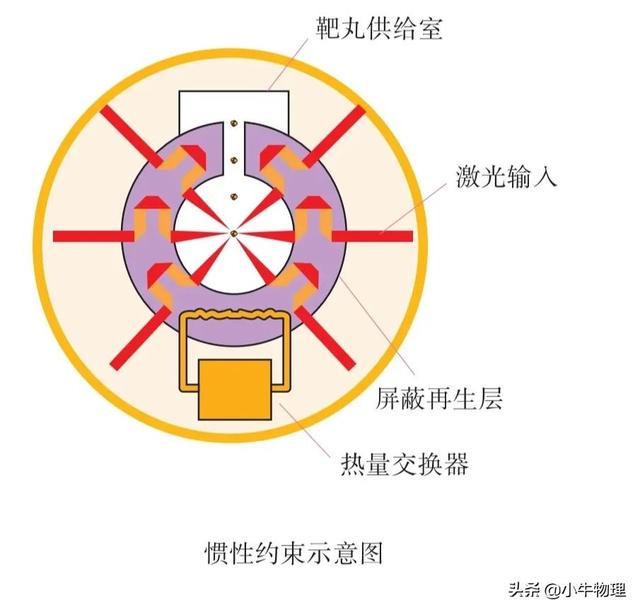 核裂变和核聚变