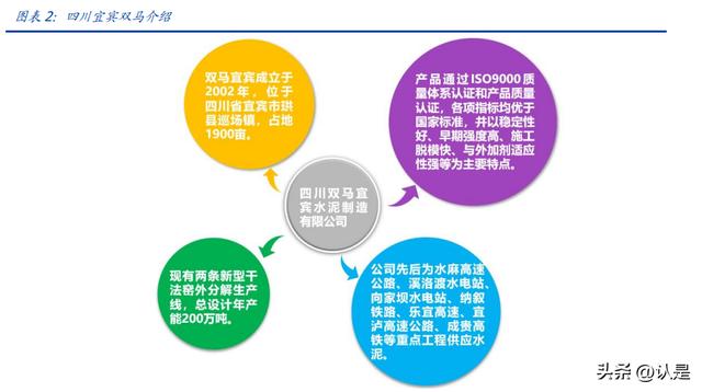 四川双马股票趋势「四川双马14个创投公司」