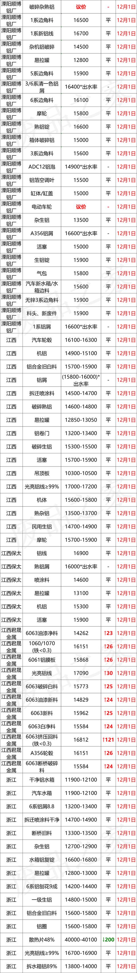 山西铝渣破碎机价格