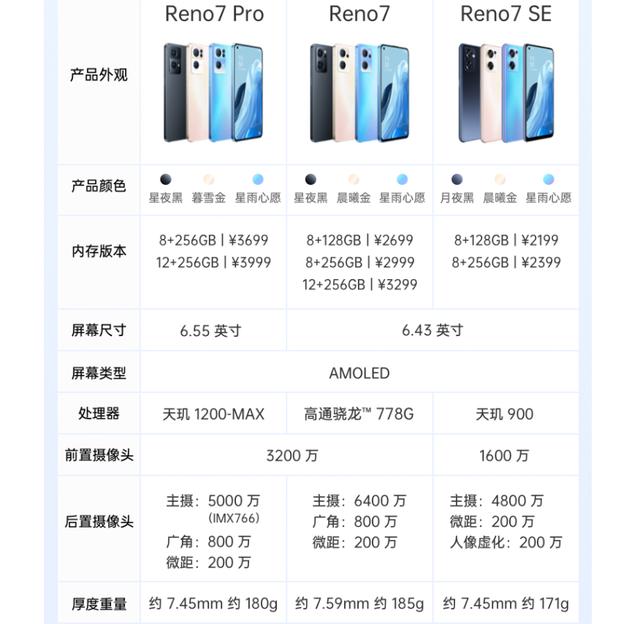 2021年很多手机品牌还在用机海战术，为何小米和华为不用？