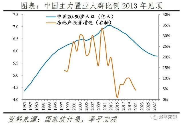 任泽平：应下调购房首付比例