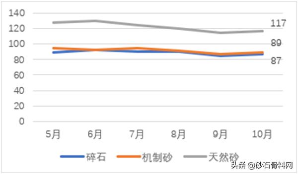砂石骨料网数据中心