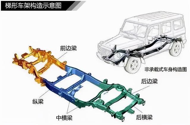 汽车知识大全(汽车保养知识大全)