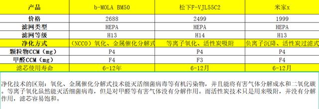 618省钱“作业”：包括松下小米等高端家电，功效鲜明且性价比高
