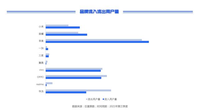巨量引擎2021第三季度手机换机报告