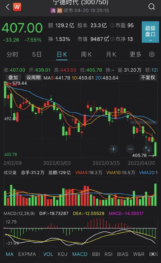 A股、基金上热搜！大跌原因找到了，10多家基金公司火速解读