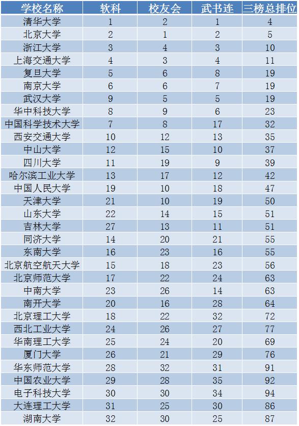 中国最好的大学（中国最好的大学排行榜前十名）