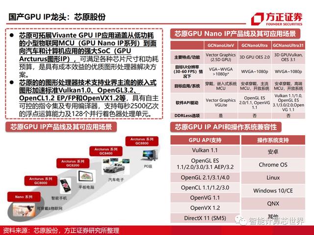 国产GPU的发展历程及芯片性能详解
