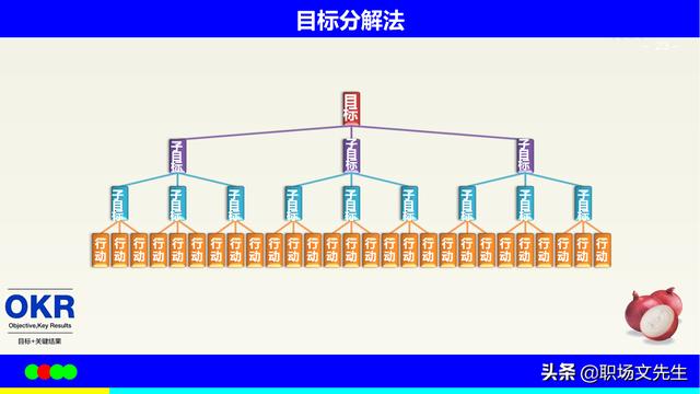 高效能之做正确的事，46页高效能时间管理培训，时间开源节流技巧插图32