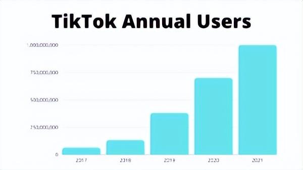 搬视频到tiktok怎么赚钱（tiktok怎么赚钱找极界出海）
