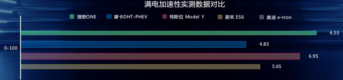 油电双涨该选谁？摩卡DHT PHEV对比试驾
