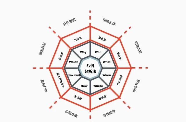 运营人必须知道的底层逻辑和思维模型2.0