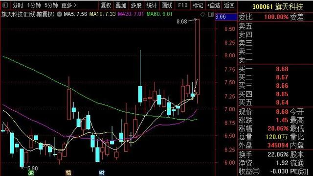 全球股市突遭暴击，A股该如何应对？