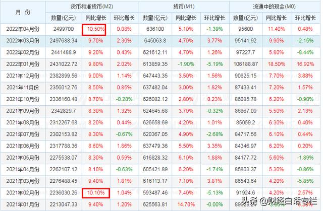 央行最新公布！购房贷款罕见大降，都不买房了？