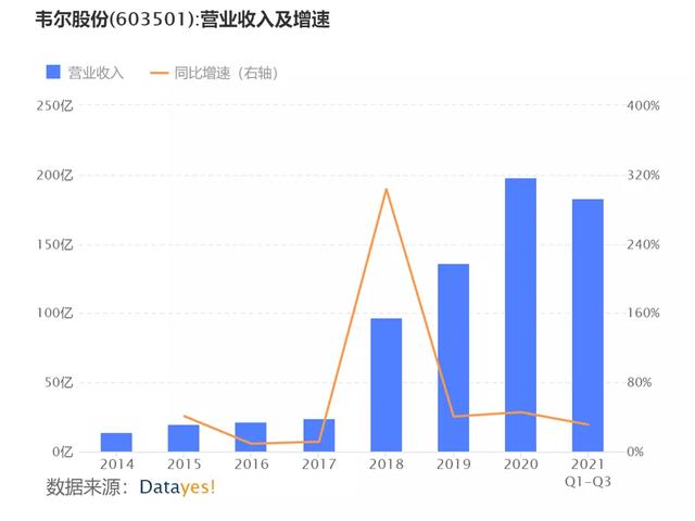 新能源汽车下半场战事开启：哪些公司有望获益？