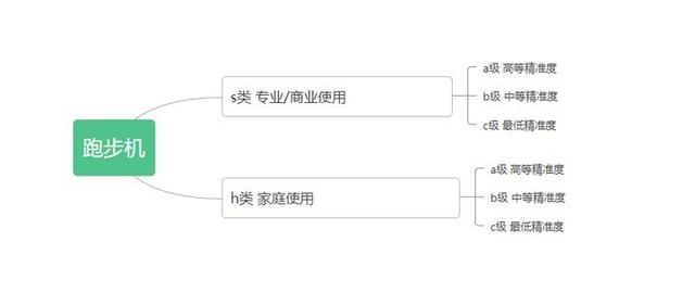 跑步机多少钱家用（家用跑步机一般多少钱）插图2