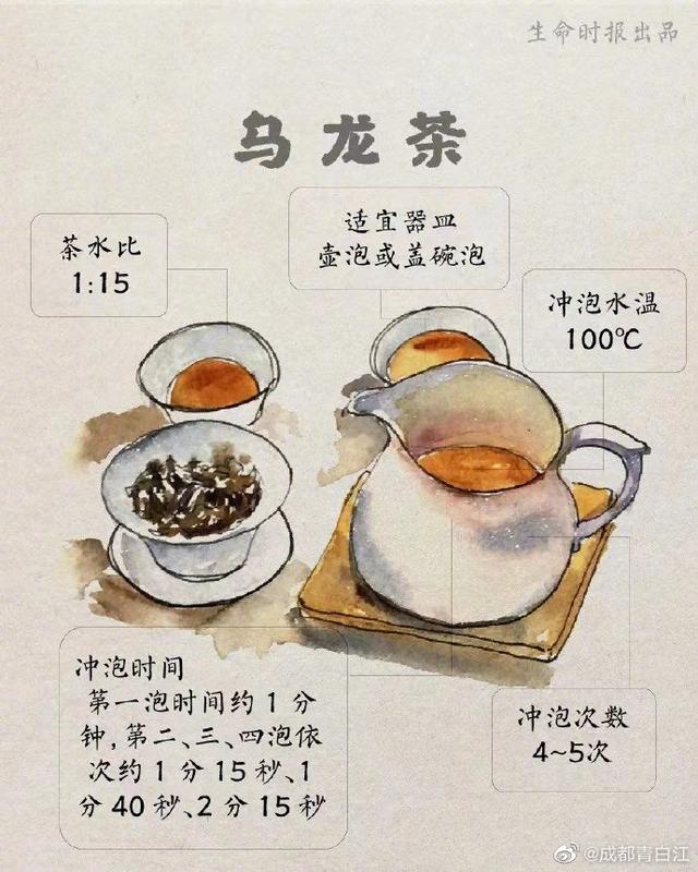 每杯茶都有最佳茶水比，过量喝浓茶很伤身！