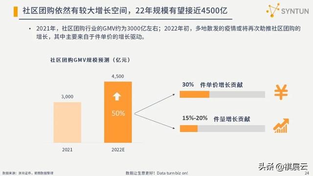 干货分享：2022年电商行业发展分析报告