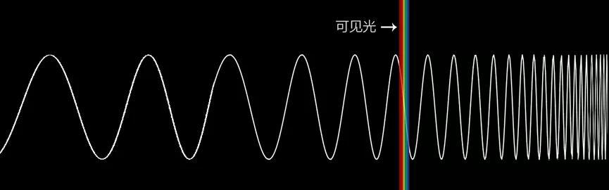 给天文图片上色，主要靠艺术家审美？