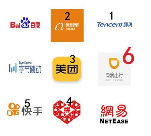 为什么腾讯投资的企业，吊打阿里巴巴，原因是马化腾创业商业模式