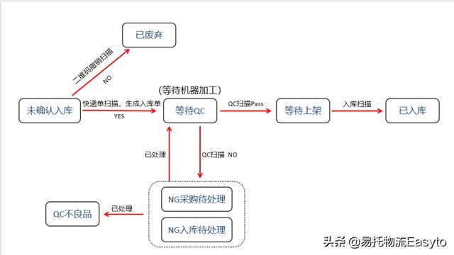 仓库ERP系统的入门教程，仓库erp系统的入门教程视频