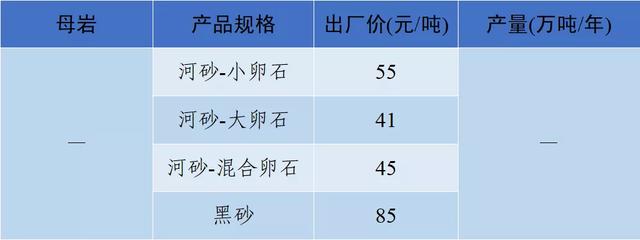 长沙砂石价格表