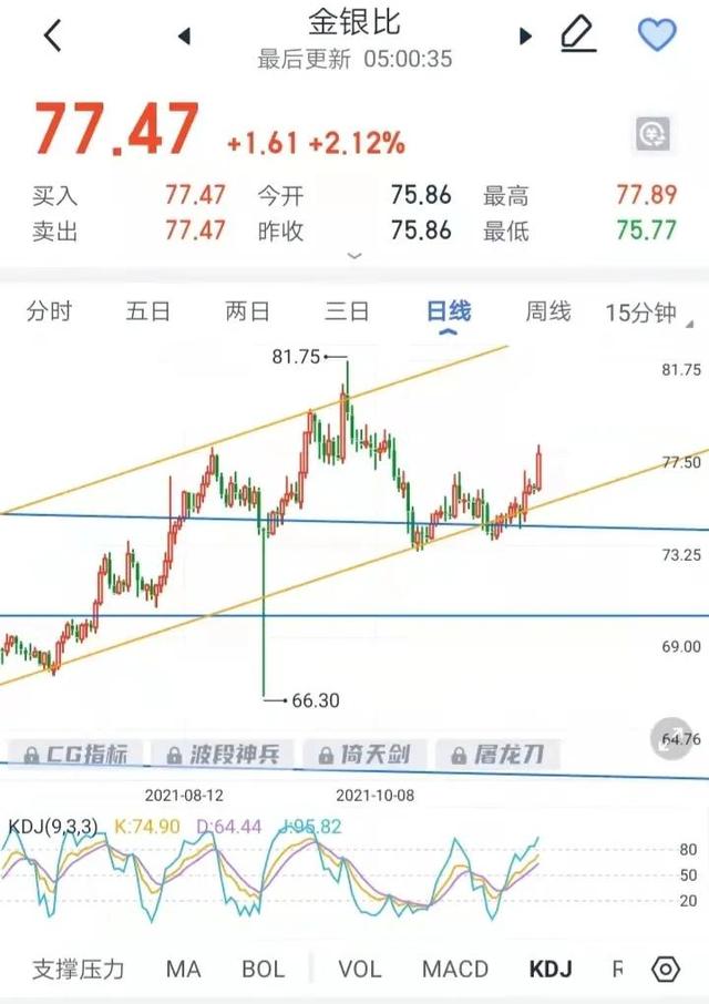 金价暴跌回到解放前，病毒变异又肆虐，黄金白银能否大幅反弹？