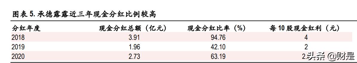 承德露露研究报告：多项改变正在发生，经典品牌寻求突破