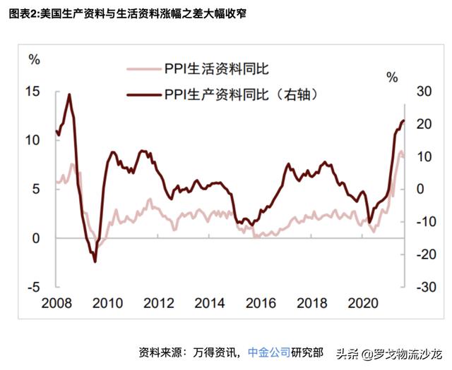 变局之年2022，该悲观还是该乐观？