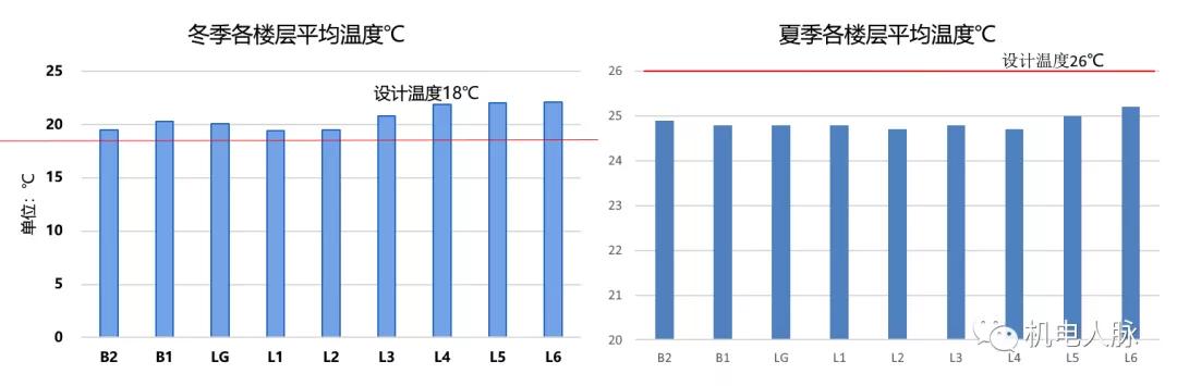 热风幕机