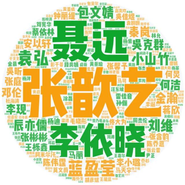营销策略洞察:美妆行业八大人群内容偏好详解(上)
