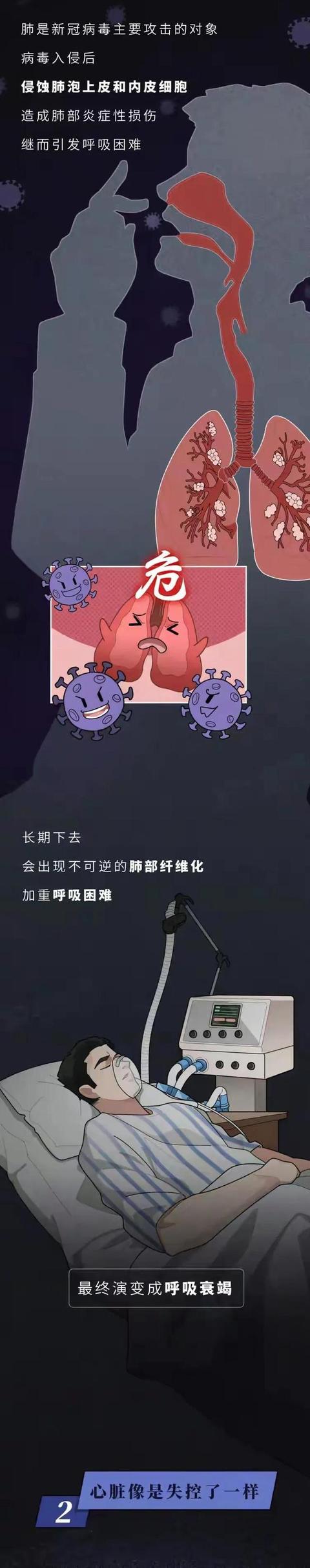 新冠肺炎幸存者：疾病虽然治愈了，但“这些问题”却困扰着我