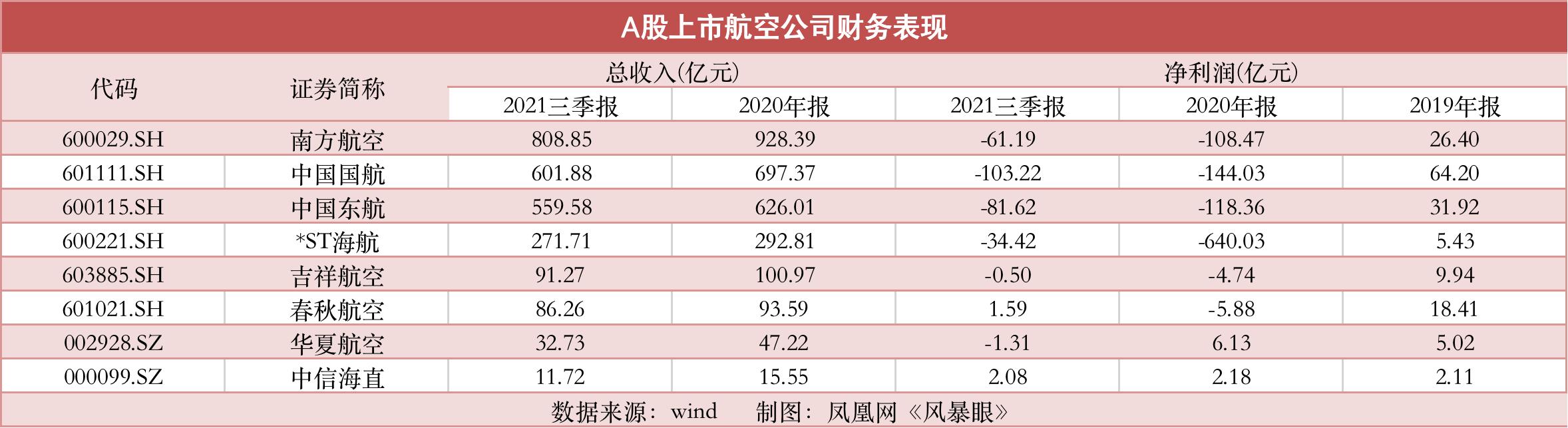 被困住的空姐和飞行员：自学PS、兼职开出租 工资降70%却不敢辞职