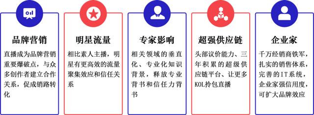 微播易X人民智作联合出品《中国创作者生态报告2021》重磅发布